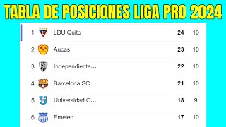 ✅ TABLA de POSICIONES Liga Pro Ecuador 2024  Fecha 11 [upl. by Finnigan]