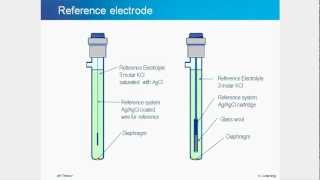 Essentials of pH A Tutorial on Theory Measurement and Electrode Maintenance [upl. by Eiba]