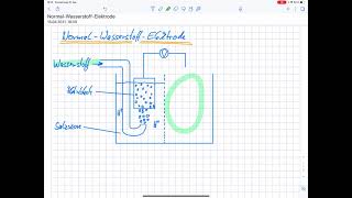 NormalWasserstoffElektrode  Elektrochemische Spannungsreihe [upl. by Nollat]