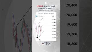 Nasdaq analysis today staged another reversal overnight after rate cut  ATFX Daily Picks [upl. by Kolk780]