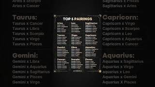 Best couples for zodiacs zodiacsign zodiac zodiacsigns zodiacsymbols shorts [upl. by Evante]