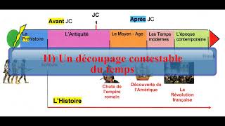 CH0 Seconde Histoire la périodisation en histoire [upl. by Ailecara963]