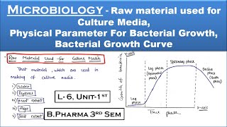 Bacterial Growth Curve Raw Material used For Culture media Physical Parameter For bacterial Growth [upl. by Nimrac]