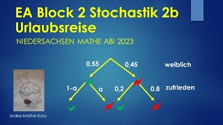 EA Niedersachsen Mathe Abi 2023 Block 2b Stochastik Urlaubsreise [upl. by Annabella431]