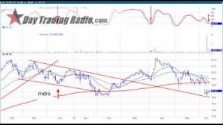 Trading Trend Line Retracements The Low Risk High Reward Trade [upl. by Eronaele]