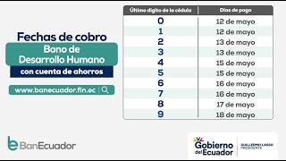 COBRO DE BONO DE DESARROLLO HUMANO POR CUENTA BANCARIA [upl. by Aprilette233]