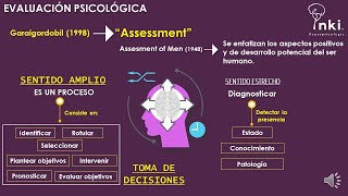 Evaluación psicológica [upl. by Nylesoy]