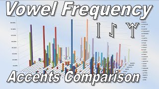 The NEAR Vowel amp Close Front Vowels in Modern English Futhorc Runes [upl. by Neville939]