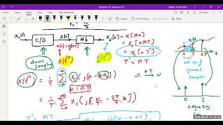 ENCS4310 Multirate signal processing 3  Decimation and Interpolation [upl. by Fidelas]