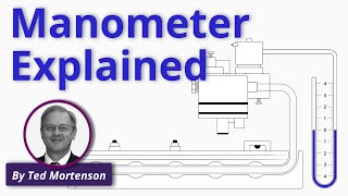 Manometer Explained  Working Principle [upl. by Adnoval]