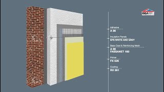 How to apply Fassatherm Basic Classic [upl. by Siwel]