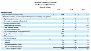 Financial Statement Analysis lecture 20 [upl. by Ettedranreb]