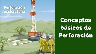 Fluidos de Perforación 1 Tipos y Funciones del Lodo [upl. by Aihsenod]