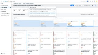 SAP Signavio Process Insights Cash is king  increase liquidity with process mining and analysis [upl. by Jorge]