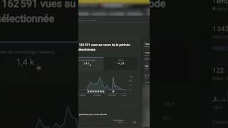 comment gagner de largent sur youtube abonnés vous pour mes nouvelles vidéos [upl. by Dot]