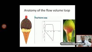 part 11 pitfalls of flow volume loop waveform interpretation analysis display ventilator graphics an [upl. by Nonnahs]