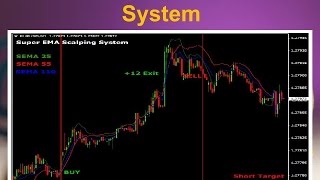 Super EMA Forex Scalping System [upl. by Ffoeg]