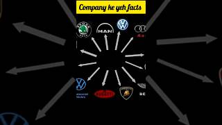 Company ke ase facts jo 99 koi nahi janta facts cognizance indiancompanies indiainc prithvi [upl. by Kiri]