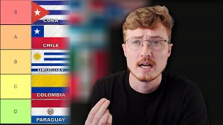 Ranking the 10 MOST DIFFICULT Spanish Accents for NonNative Speakers [upl. by Milon]