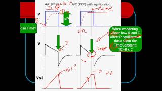 Pressure Control Mode of Mechanical Ventilationavi [upl. by Sandell]