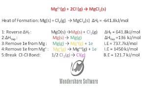 Lattice Energy MgCl2 [upl. by Sire]