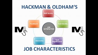 Hackman and Oldhams Job Characteristics  Simplest Explanation ever with Examples [upl. by Kihtrak]