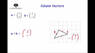 Column Vectors  Corbettmaths [upl. by Noved]