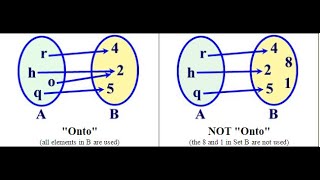 42 Problems on Onto Functions [upl. by Sivrahc]