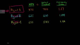 Profitability Index [upl. by Naoh]