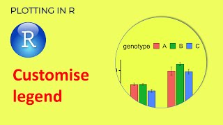 How to customise legend in ggplot and ggpubr  Plotting in R [upl. by Einiar]