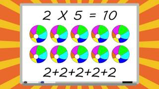 What is Multiplication [upl. by Cam]