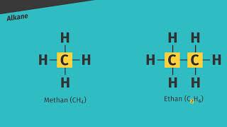 Nomenklatur der Alkane einfach erklärt  sofatutor [upl. by Machute]