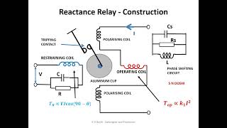 Distance relay 2 [upl. by Trabue]