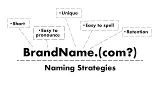 Guide On How To Choose Domain Name amp Brand Naming Strategies [upl. by Troc]