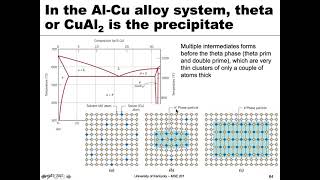 MSE 201 S21 Lecture 39  Module 4  Precipitation Hardening Revisited [upl. by Nylssej]