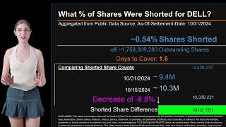 How much is DELL Shorted What is Short Interest for DELL As of October 31 2024 Settlement Date [upl. by Ahsakal]