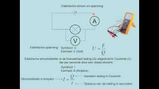 Elektrische stroom en spanning vwo [upl. by Mcdougall]