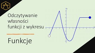 Funkcje  odczytywanie własności z wykresu [upl. by Dilks998]