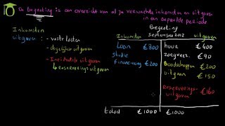 Begroting maken  economie uitleg [upl. by Skyler628]