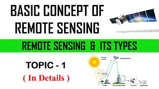 Remote Sensing and its types Active Sensor and Passive Sensor  Topic 1  Full details [upl. by Jae]