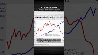 Social Inequality and the Industrial Crisis in America shorts [upl. by Harlin359]