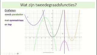 tweedegraadsfuncties  1 inleiding [upl. by Joelie]