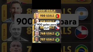 🔥RÉCORD DE CRISTIANO RONALDO 900 GOLES futbol cr7 football [upl. by Farlie]