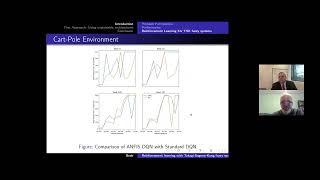 Reinforcement learning with TakagiSugenoKang fuzzy systems [upl. by Senzer484]