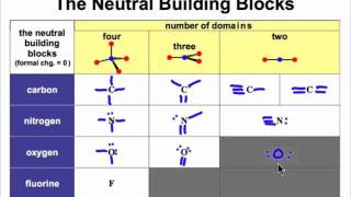 The Building Blocks of Organic Chemistry [upl. by Anatnas]