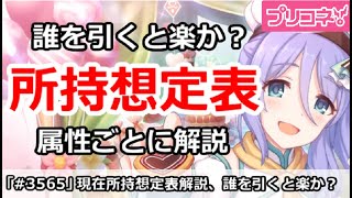 【プリコネ】現在想定手持ち表解説！誰を追加で引くべきか！？11月版【プリンセスコネクト！】 [upl. by Rramal]