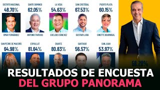 RESULTADOS DE ENCUESTA PANORAMA DA GANADORES A LUIS ABINADER GUSTAVO LARA Y OMAR FERNÁNDEZ [upl. by Bat]