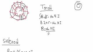 Genel Fizik 2 Ders 38 Toroid ve Selenoidin Manyetik Alanı [upl. by Gwendolyn]