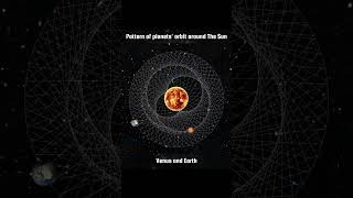 pattern of orbits of Venus amp earth around sun [upl. by Bellaude991]