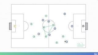 9v9 Formations 1242 Formation  Defending Phase [upl. by Christabel]